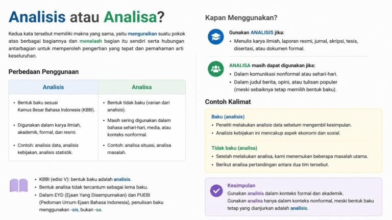 analisis atau analisa