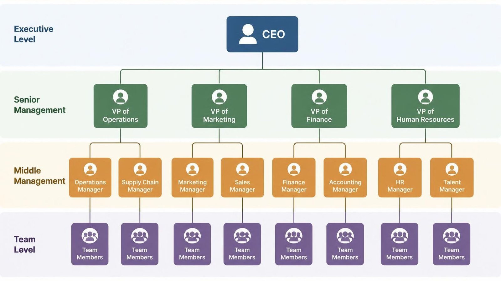 hierarchal